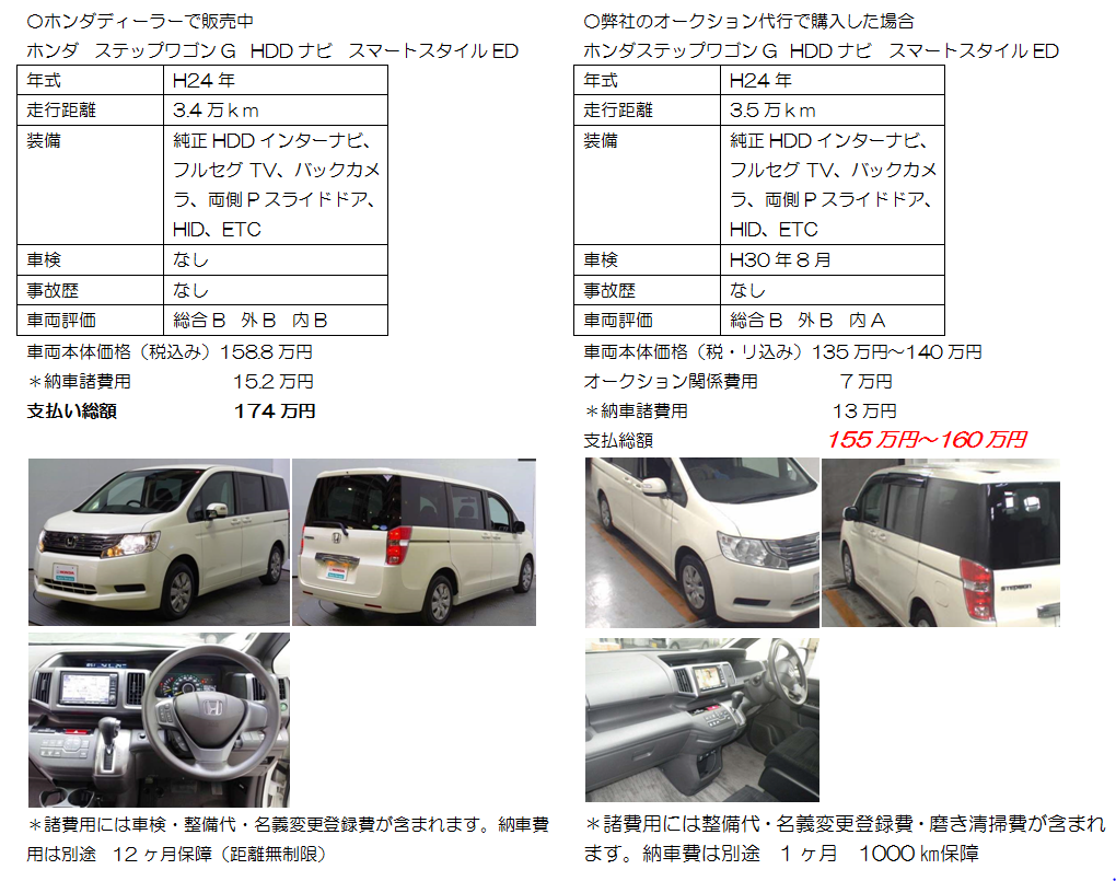 ホンダステップワゴンをオークションで購入したら 兵庫県三田市のミニバン専門中古車オークション代行